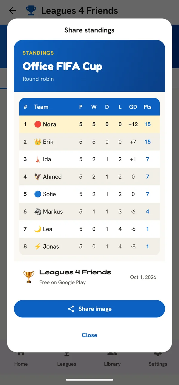 Standings share image